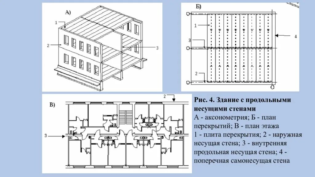 Несущие стены зданий. Продольно стеновая конструктивная схема перекрытия. план плит перекрытия поперечные несущие стены. конструктивная схема кирпичного здания. план здания с продольными несущими стенами.