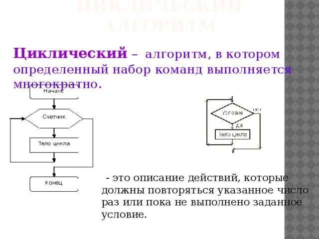 Циклический алгоритм. Виды циклических алгоритмов. Циклический алгоритм это алгоритм в котором. Циклический алгоритм это алгоритм. Алгоритм в котором команда повторяется