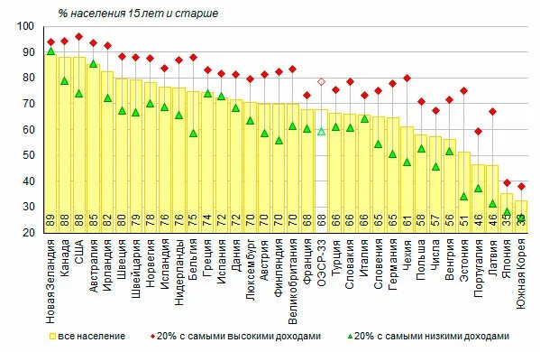 Статистика населения Петрозаводска. Население Петрозаводска по годам. Петрозаводск население график. Петрозаводск население динамика. Население петрозаводска на 2023