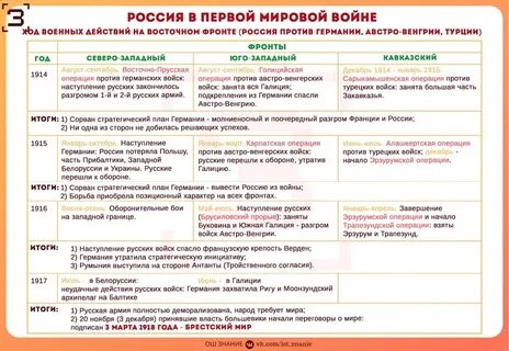 Всемирная история егэ