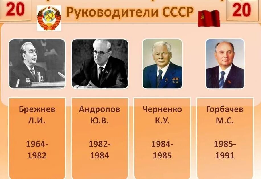 Кто был после брежнева. Президент СССР 1981. Председатели ЦК КПСС после Брежнева. Хрущев Брежнев Андропов Черненко Горбачев Ельцин Путин. Список руководителей СССР.