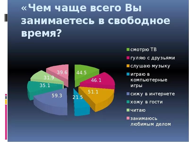 Чем заняться в свободное время. Полезные занятия в свободное время. Список занятий в свободное время. Чем полезным заняться в свободное время. Чем можно заняться вопрос