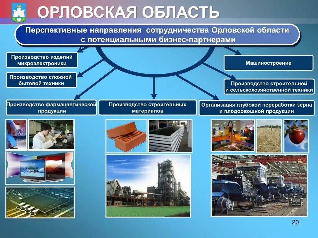 Различных областей экономики. Промышленность Орловской области. Экономика Орловской области. Экономика Орловской области проект. Отрасли экономики в Орловской области.