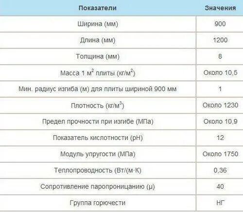 Аквапанель габариты кнауф. Аквапанель knauf универсальная, 900*1200*8мм. 5 характеристики. Аквапанель кнауф наружная. Аквапанель габариты кнауф.