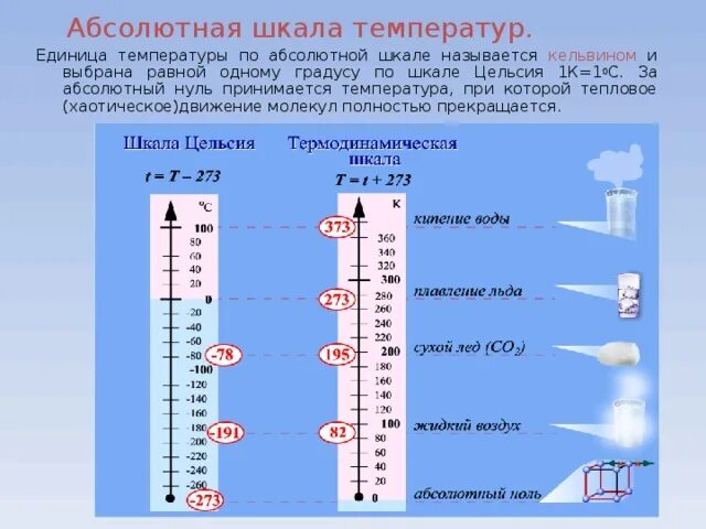 Вода 10 градусов. Абсолютная шкала и шкала Цельсия. Абсолютный нуль температуры термодинамическая шкала температуры. Абсолютный ноль температуры по шкале Кельвина. Абсолютная температура абсолютная шкала температур.