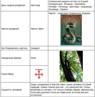 Чертог по славянскому календарю по дате
