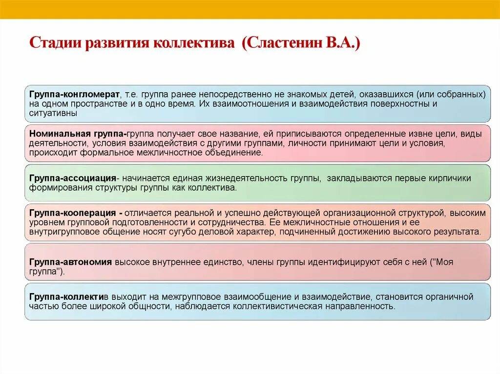 Этапы теории и методики