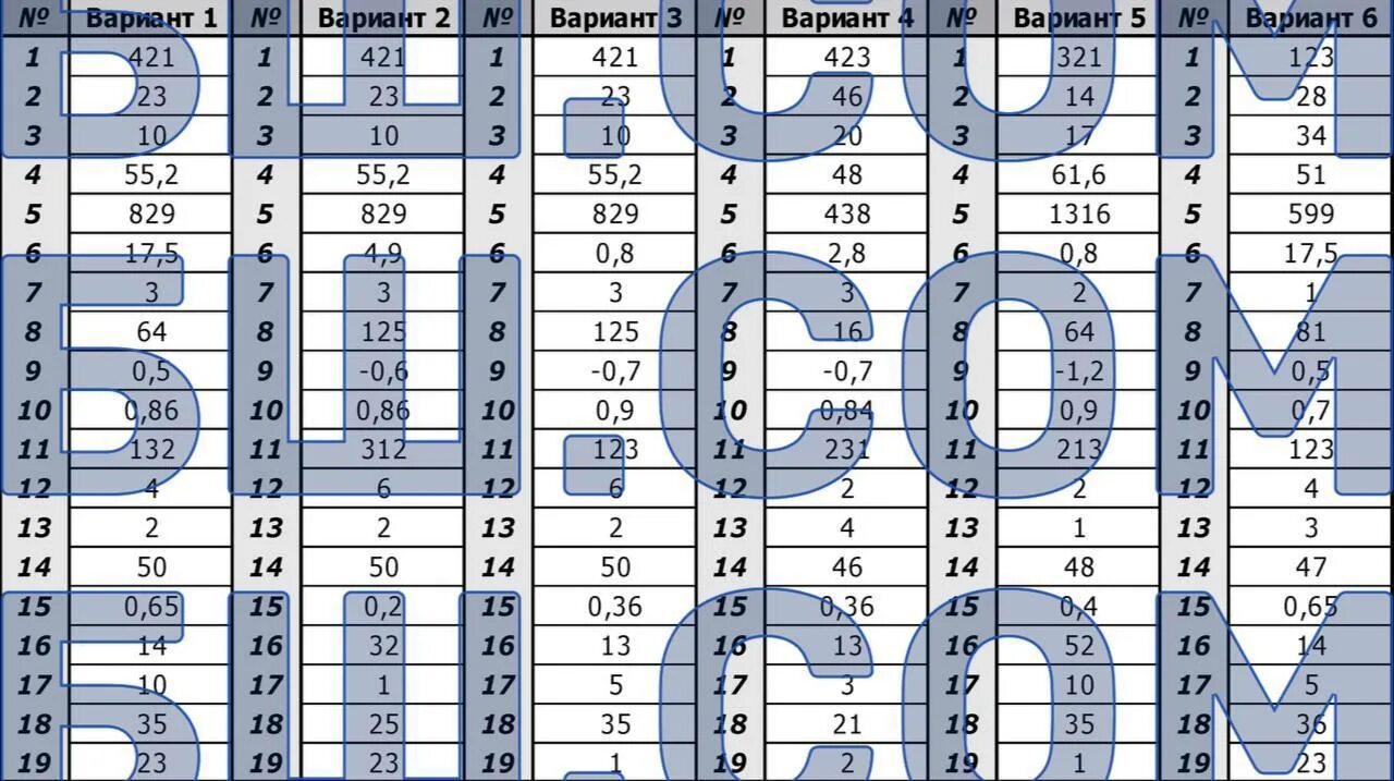 Пробный по математике ответы 2023. Ответы ОГЭ. ОГЭ география. Ответы на ОГЭ по математике.