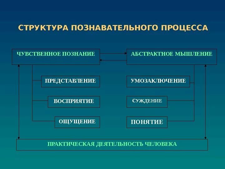 Абстрактно логическое мышление