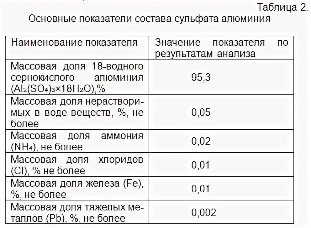 Плотность сульфата алюминия таблица. Плотность сернокислого алюминия. Плотность сульфата алюминия.