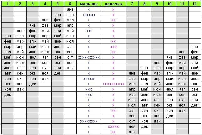 Таблица пола ребенка калькулятор. Японский метод определения пола ребёнка по таблице. Японский метод определения пола будущего ребенка таблица. Японская таблица определения пола будущего ребенка. Таблица определения пола будущего ребенка по японской таблице.