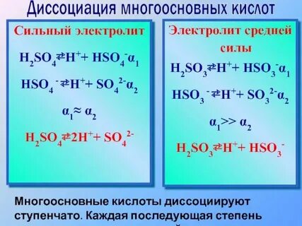 Диссоциирует ли сероводородная кислота