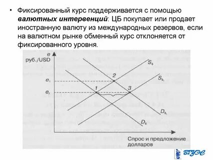Фиксированный валютный