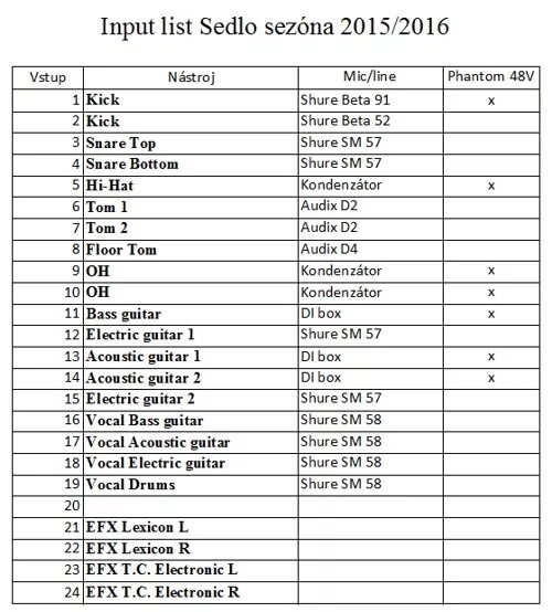 A list input