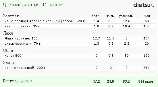 Сколько калорий в 15 лет. Ккал это калории или килокалории. 410 Калорий. 110 Калорий. 410 Ккал это много.