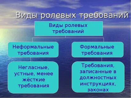 Ролевые ожидания формальные и неформальные примеры ученик