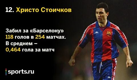 Барселона история бомбардиров