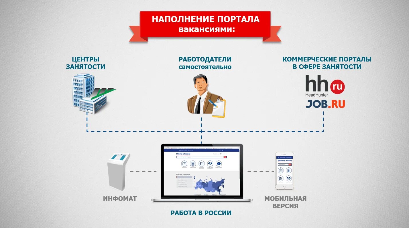 Единая платформа официальных сайтов. Работа России. Портал работа в России. Платформа работа в России. Портал России центр занятости.