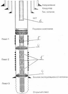 Техническая колонна