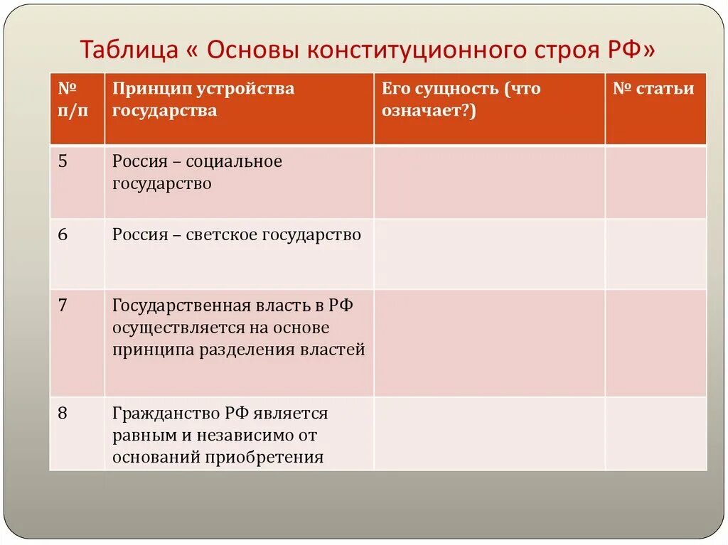 Рабочий класс основа общества. Принципы конституционного строя РФ таблица. Принципы основы конституционного строя РФ таблица. Таблица по обществу 9 класс основы конституционного строя РФ. Основы конституционного строя РФ таблица 8 класс.