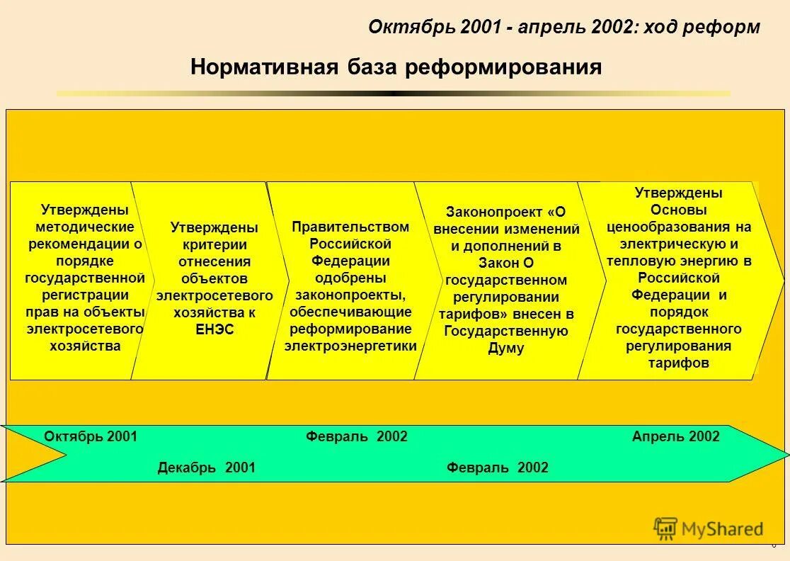 Основы ценообразования тарифов