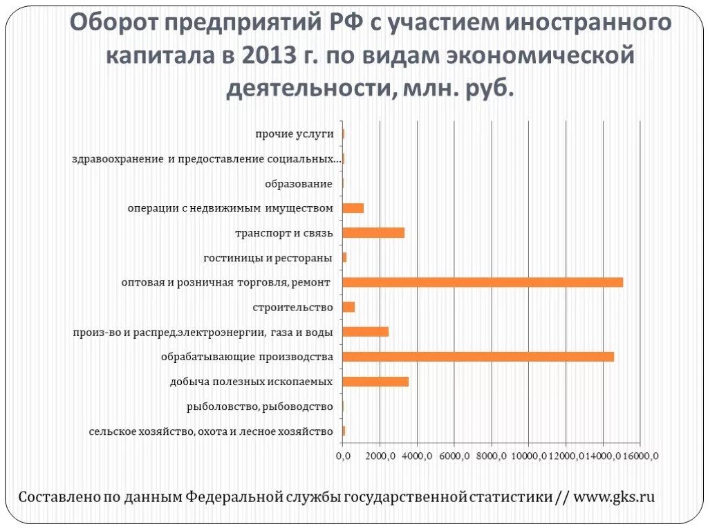 Наличный оборот организации. Предприятия с участием иностранного капитала. Предприятия с иностранным капиталом. Организации с иностранным капиталом в России. Компании с иностранным участием.