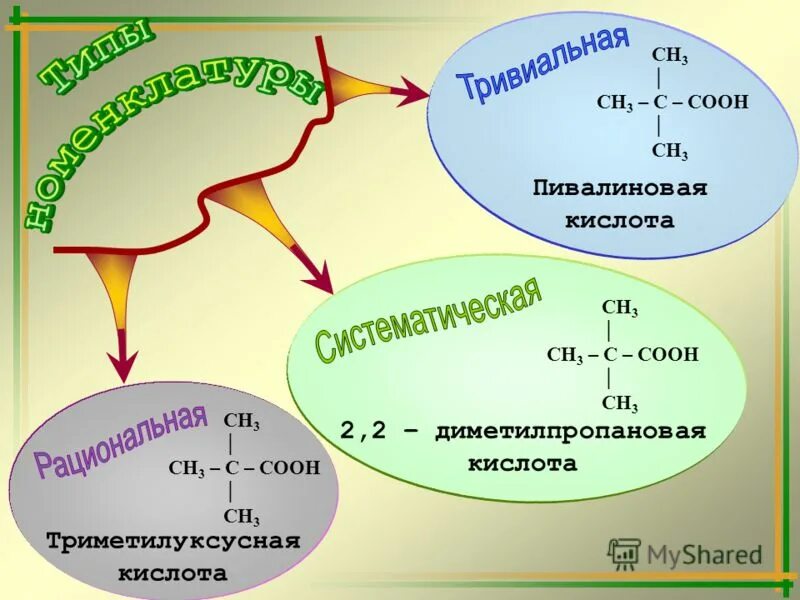 3 3 диметилпропановая кислота