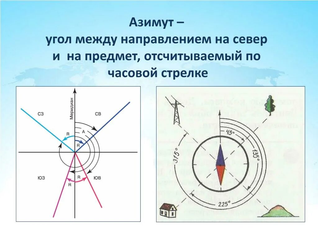 На главном направлении г. Азимут. Азимут это угол между направлением на. Схема определения азимута.