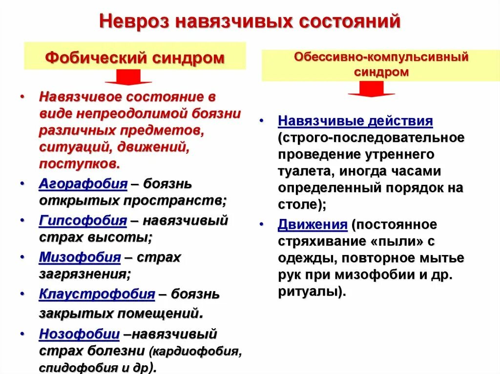 Невроз навязчивых состояний. Навязчивые состояния симптомы. Невроз навязчивых состояний симптомы. Невроз навязчивых состояний симптомы. Невроз навязчивых состояний симптомы.