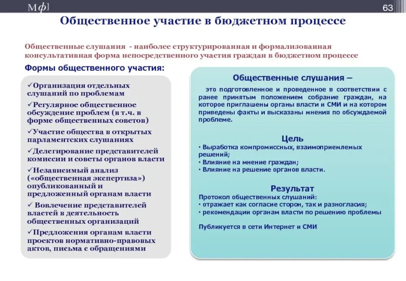 Общественное участие в бюджетном процессе. Формы общественного участия в бюджетном процессе. Участие граждан в бюджетном процессе. Публичные слушания в бюджетном процессе. Участие общественной организации в выборах