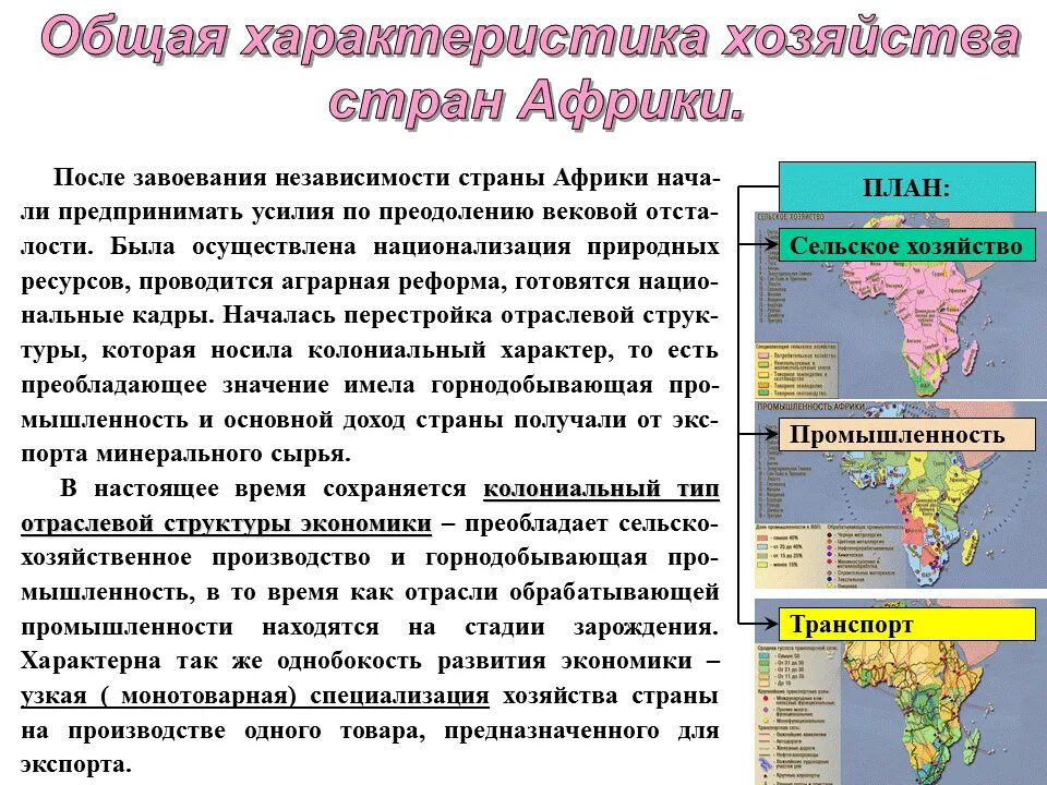 Юар отрасли международной специализации