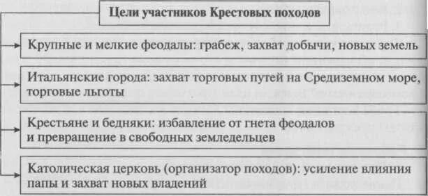 Государственная регистрация заключения и расторжения брака. Порядок заключения брака схема. Порядок регистрации брака схема. Схема государственная регистрация расторжения брака. Порядок регистрации прекращения брака.