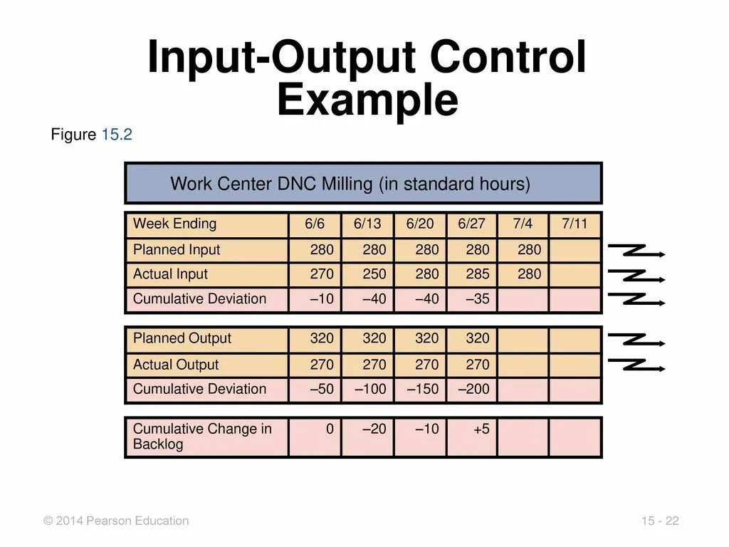 Инпут аутпут. Input примеры. Output примеры. Output Control. Input examples