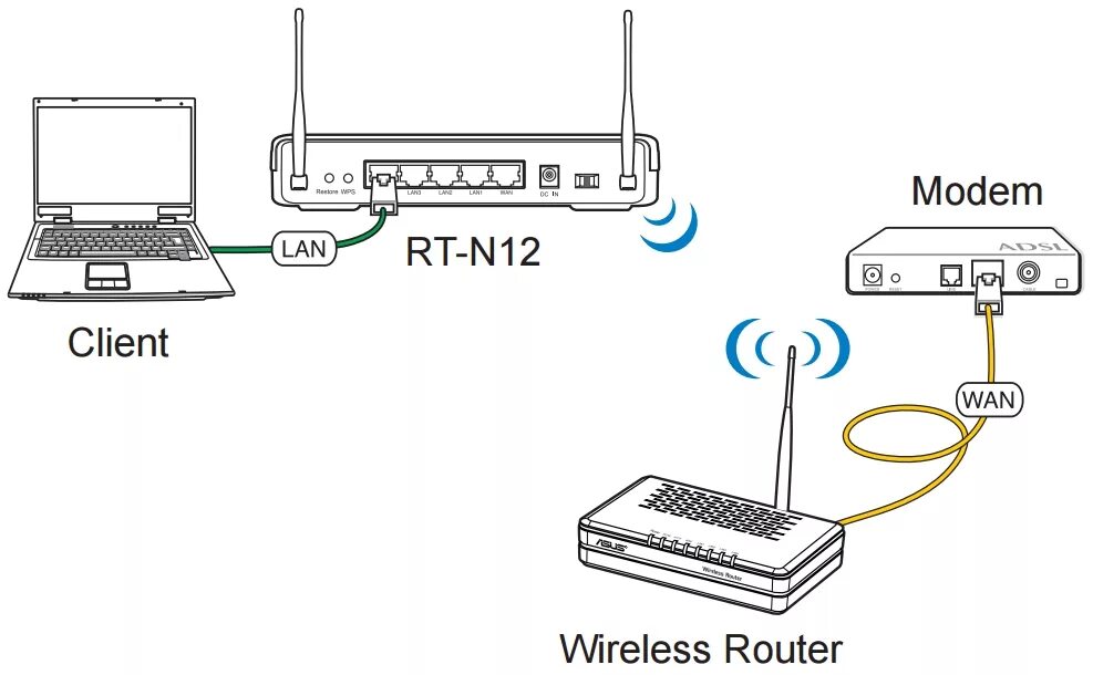 Как подключить роутер видео. Роутер повторитель WIFI схема подключения. Схема подключения вай фай роутера к компьютеру. Схема подключения репитера к роутеру. Схема подключения 3 роутеров.