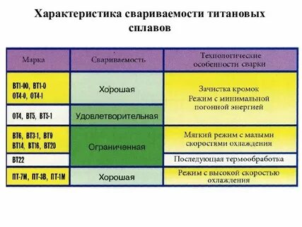 Наиболее правильное определение понятия свариваемости