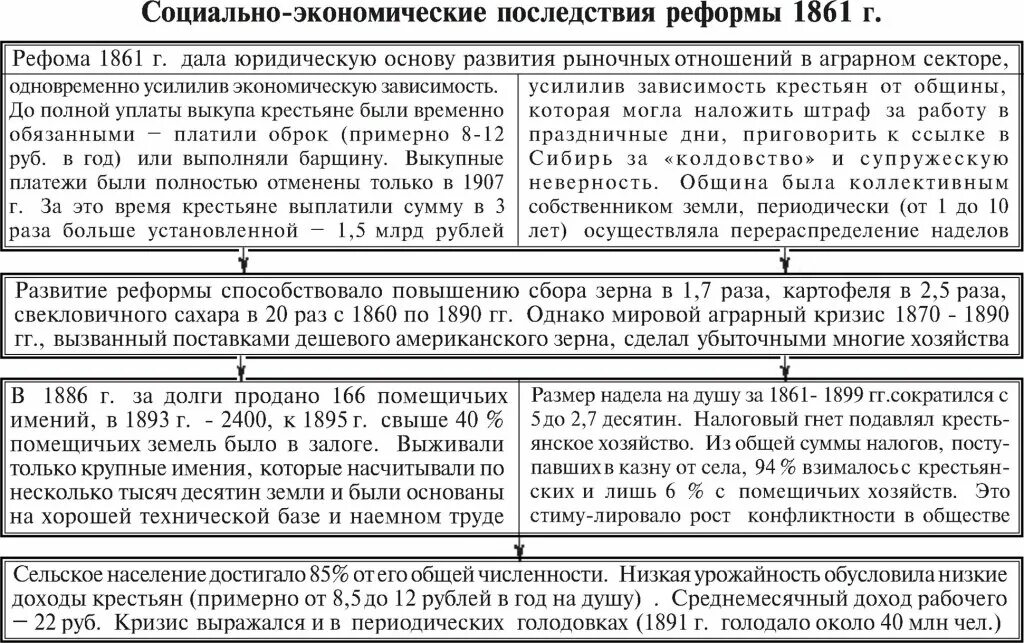 Таблица внутренняя политика Николая 1 государственная власть. Таблица внутренней политики Николая 1.