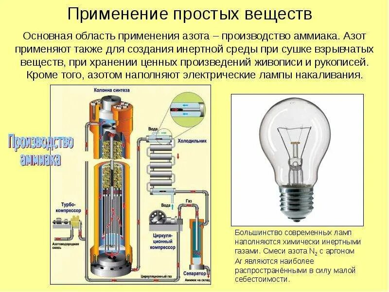 Просты в использовании а также. Применение простого вещества азота. Азот используют для создания инертной среды. Сферы применения простого вещества азот. Азотом наполняют электролампы.