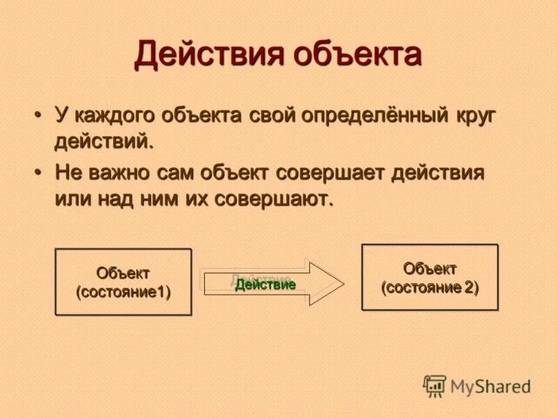 Действие объекта человек. Объект действия. Действия объекта в информатике. Действия объекта пример. Как сказать об объекте действие.