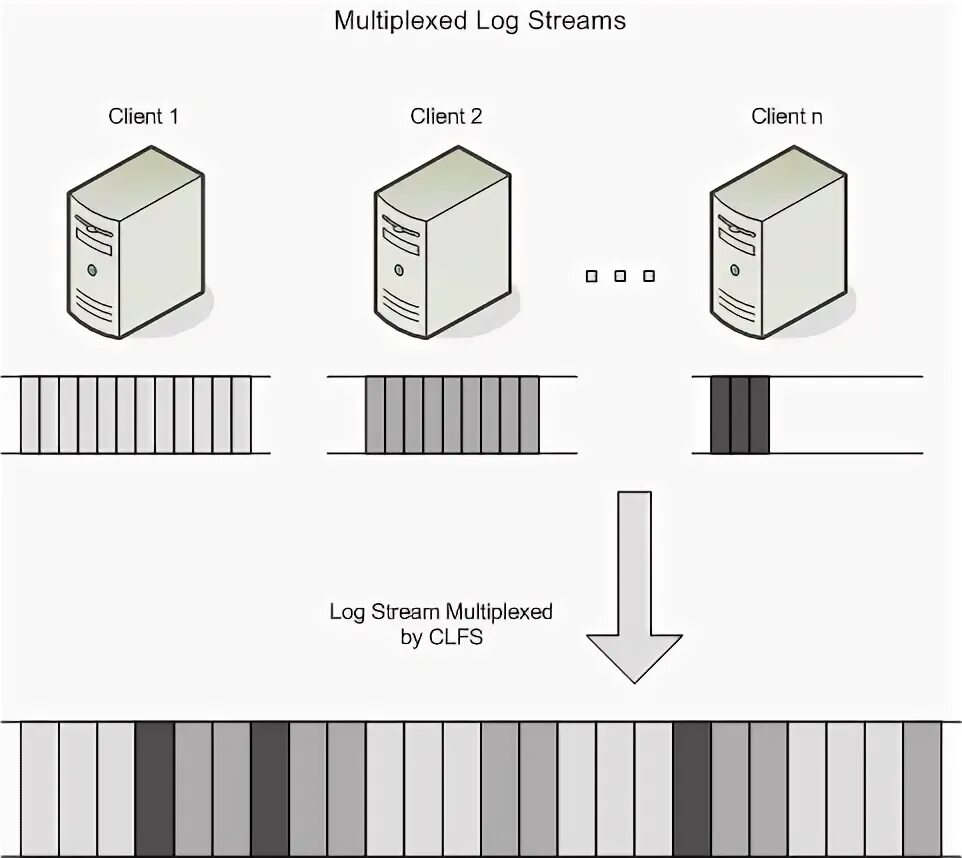 Log type. Log type