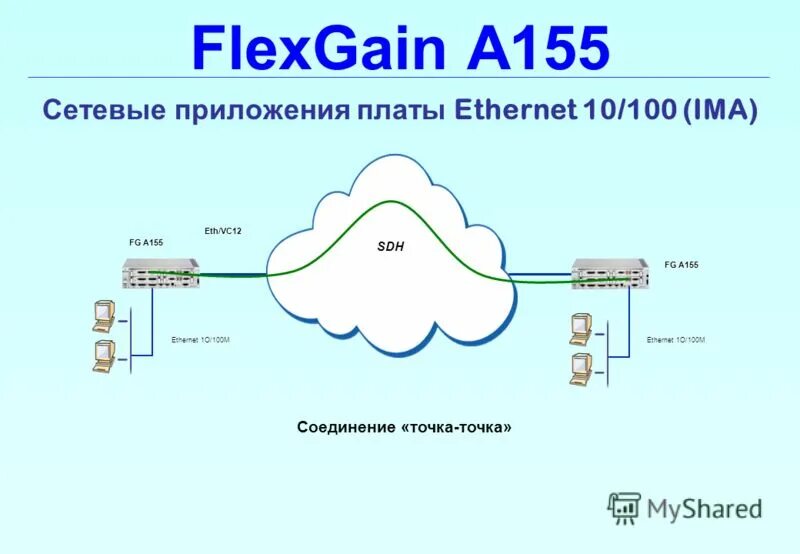 Мощность сетевого адаптера. Сетевые адаптеры презентация. Сетевая карта оптическая 80gb. Поверлайн адаптер. Сетевой адаптер.
