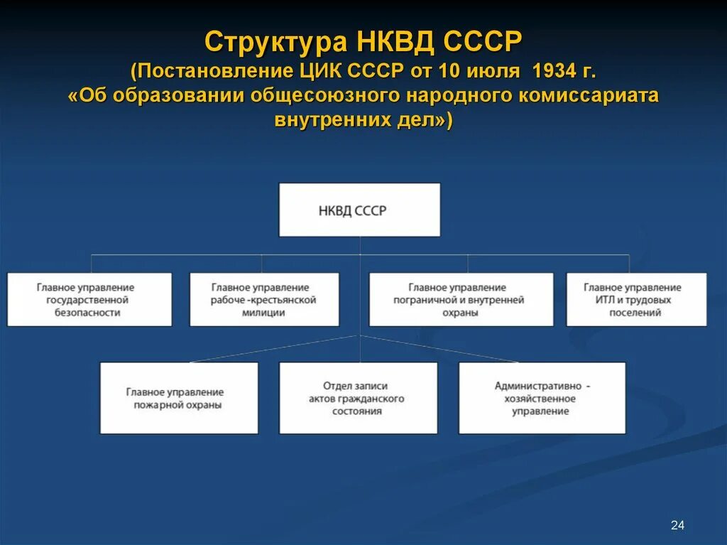 Власть комиссариата