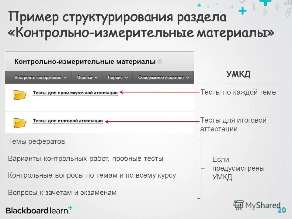 тестирование для воспитателей для аттестации на высшую категорию. тесты на категорию аттестацию. вопросы для аттестации механика по ремонту оборудования. квалификационные тесты по специальности педиатрия. тестирование на высшую категорию учителя.