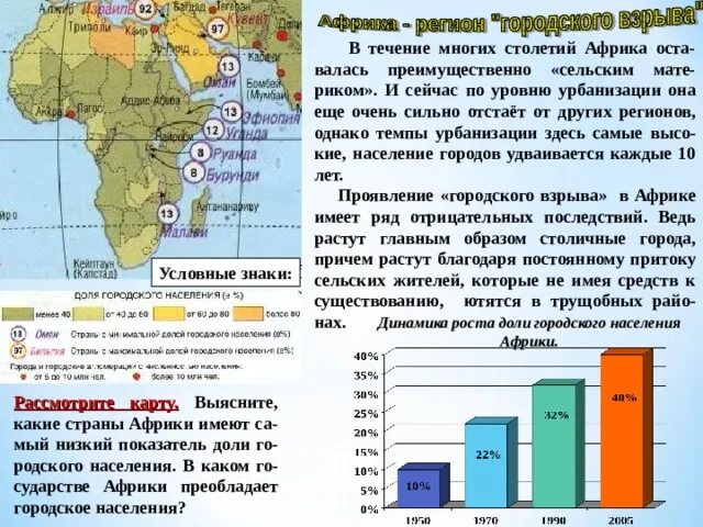 Максимальная плотность африки. Максимальная плотность в Африке. Плотность населения Африка чел/км2. Средняя плотность населения Африки. Карта плотности населения Африки.