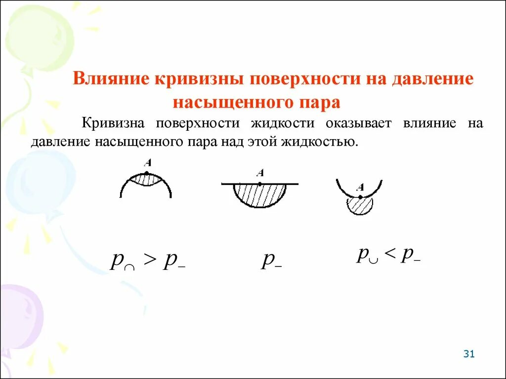 Дополнительное давление под искривленной поверхностью жидкости. Зависимость давления пара от кривизны поверхности жидкости. давление пара на поверхности. влияние кривизны на химический потенциал.
