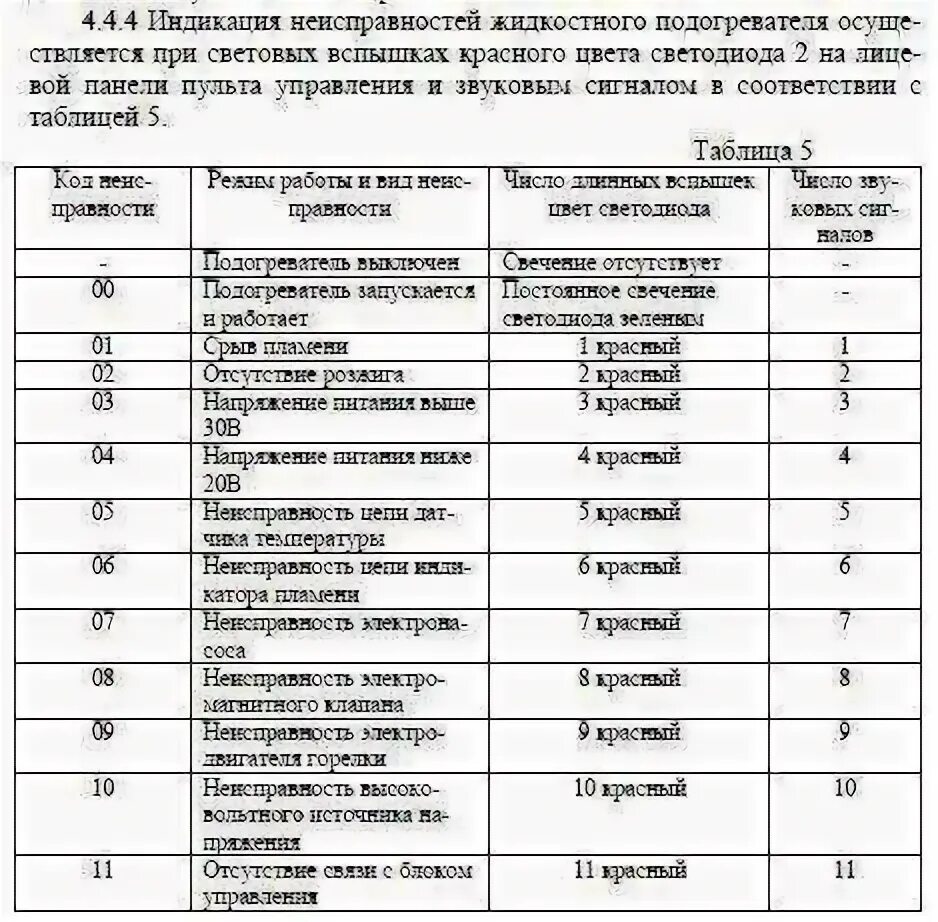 Прамотроник ошибка 2