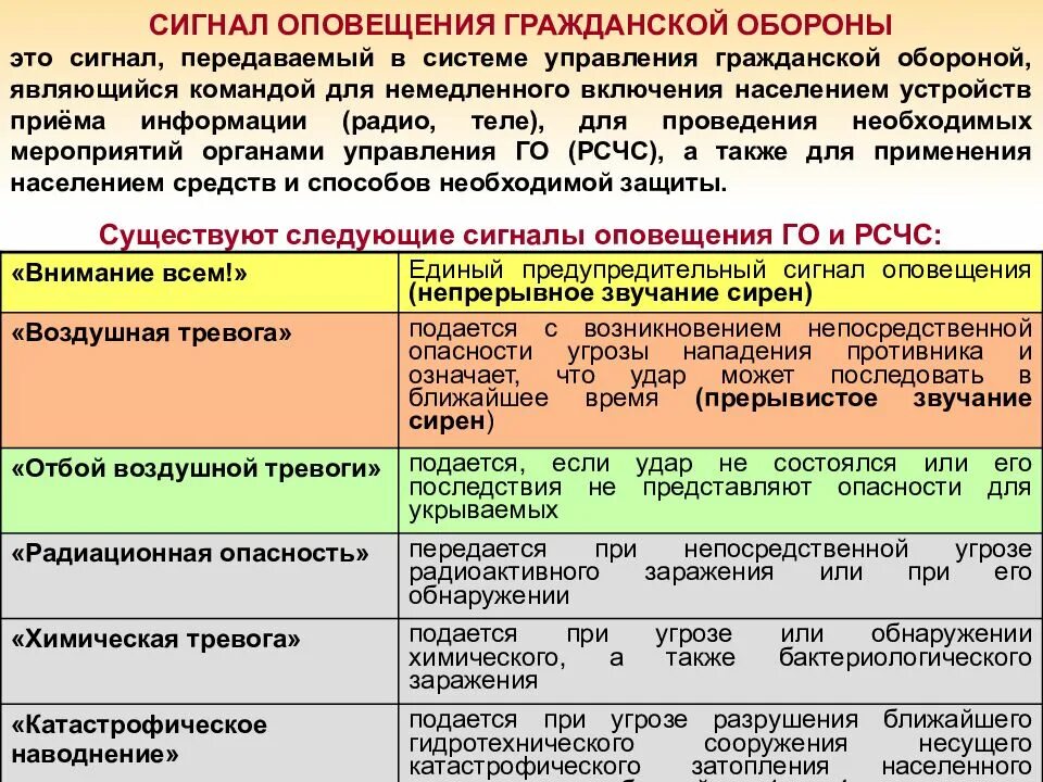 Основным сигналом оповещения является сигнал. Сигналы оповещения гражданской обороны. таблица сигналов оповещения. сигналы оповещения го в военное время. сигналы оповещения при чс.