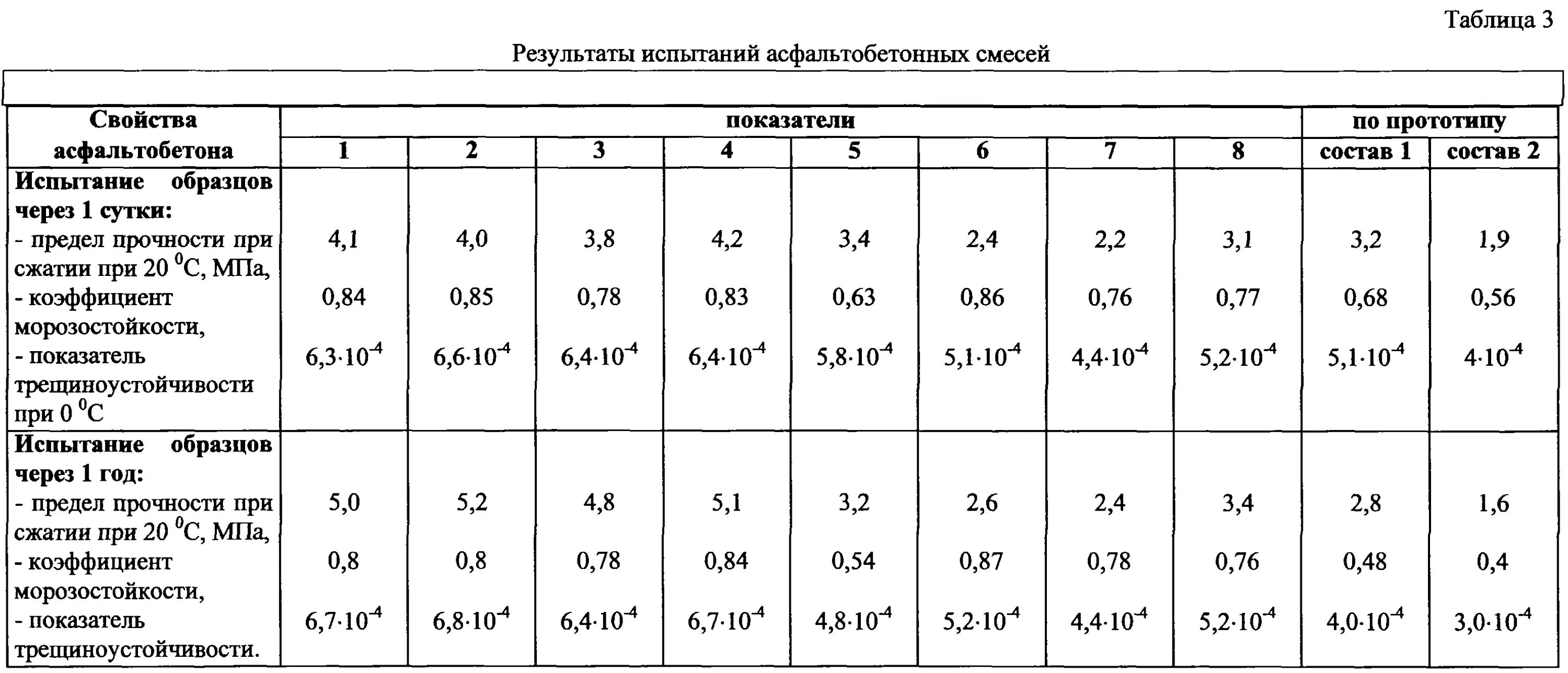 Асфальт какие марки. Состав смеси асфальтобетона б2. Плотность литой асфальтобетонной смеси. Смеси асфальтобетонные вес м3. Плотность мелкозернистой асфальтобетонной смеси.