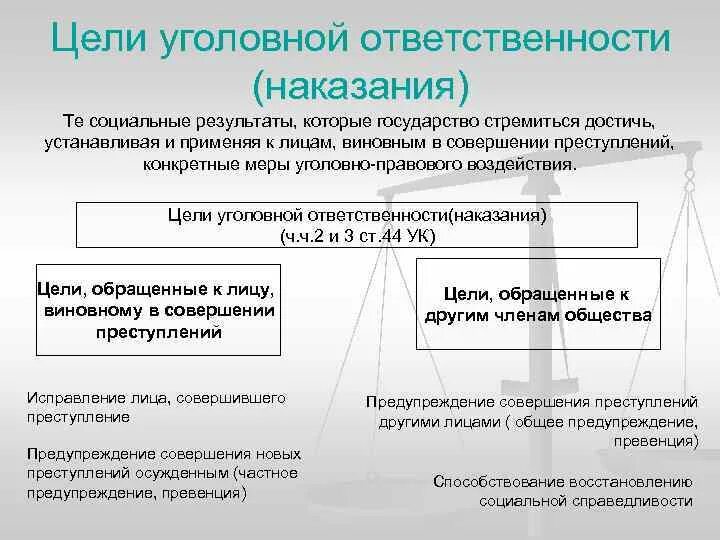 Цели и задачи уголовной ответственности. Уголовная ответственность наказание цели. Схема цели наказания. Цели юридической ответственности. Иные меры правового воздействия