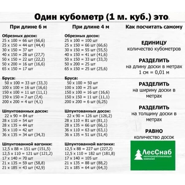 1 куб досок 6 метровых