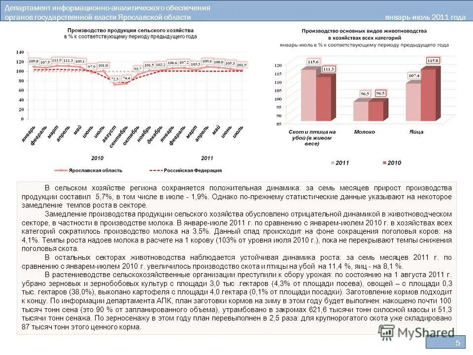 На какую продукцию составляют ту. Экспорт продуктов из россии 2021. На какую продукцию составляют ту. Емкость и доля рынка маркетинг это. Экспорт апк россии 2021.